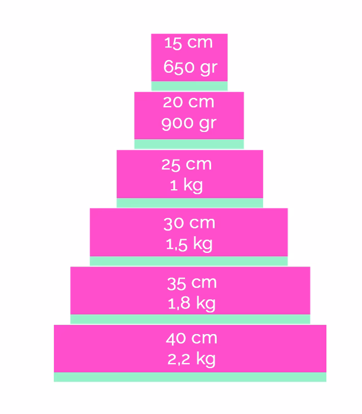 ¿Cuánto rinden 500 gramos de fondant?