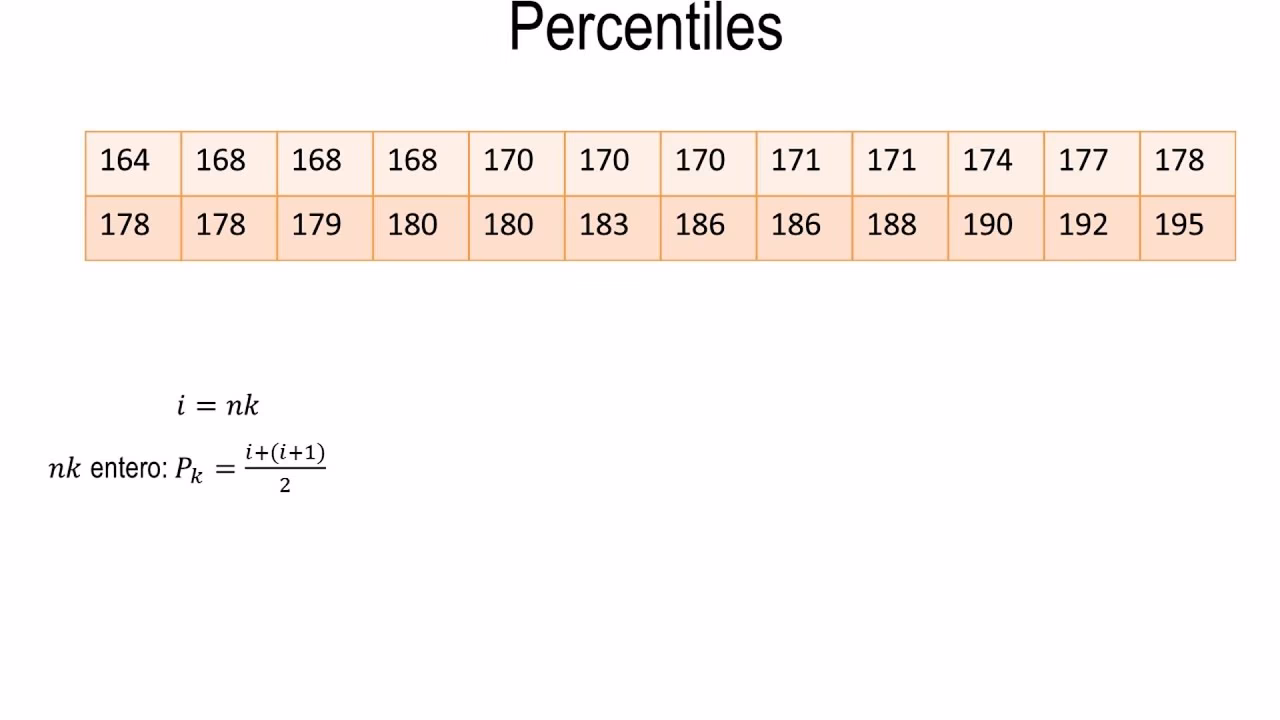 ¿Qué es el percentil y cómo se calcula?
