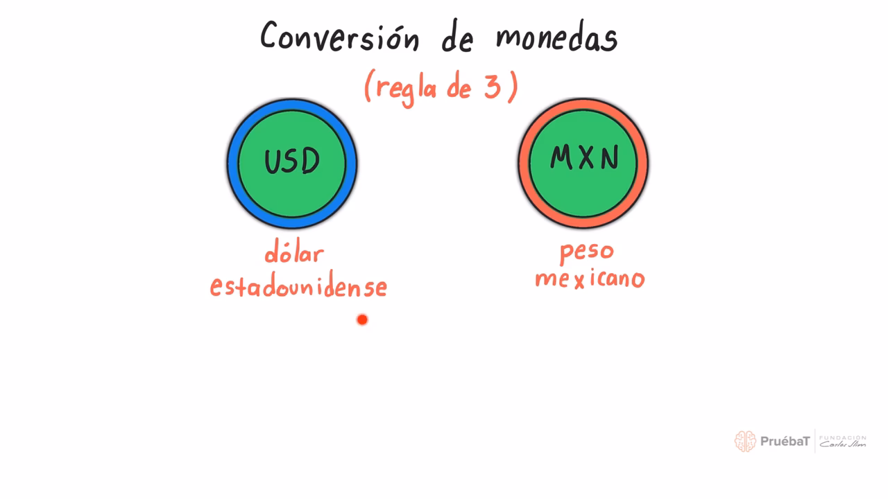¿Cómo se hace la cuenta de pesos a dólares?