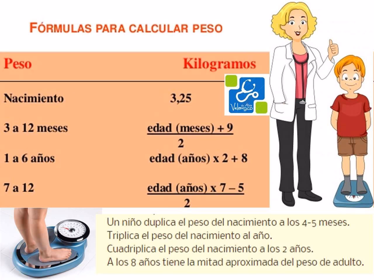 ¿Cuál es la fórmula para calcular el peso predicho?
