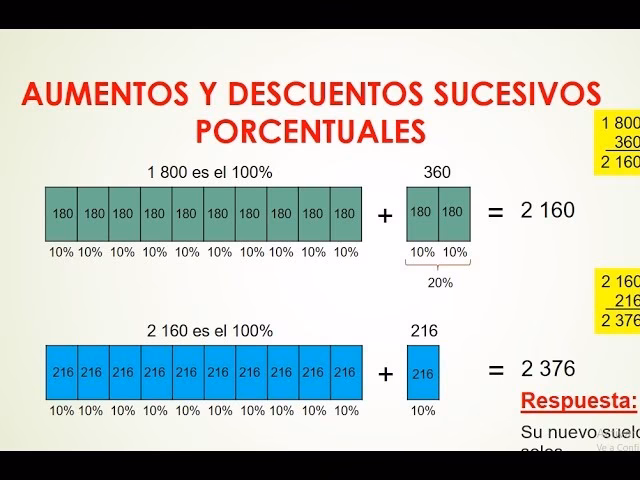 ¿Cómo se calcula el porcentaje de aumento y descuento?