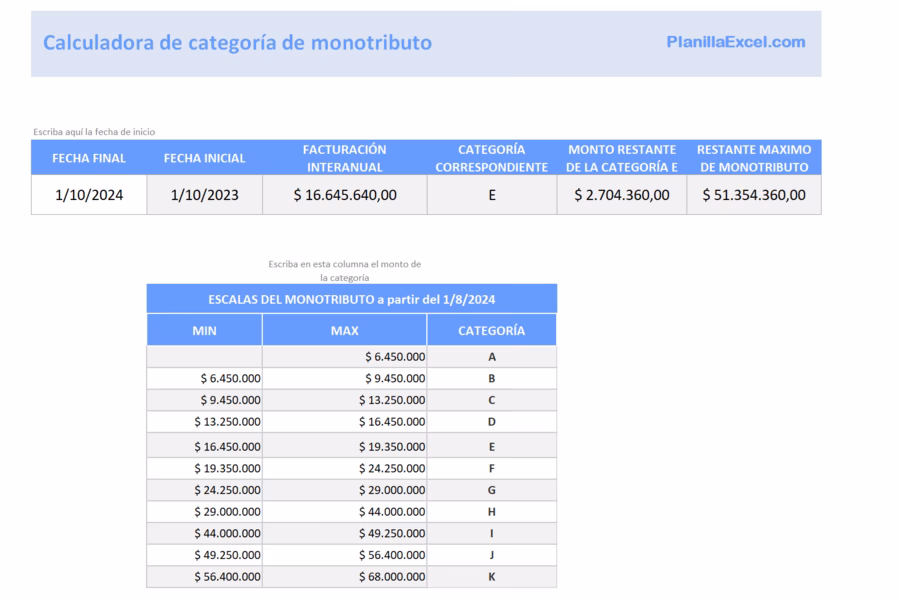 ¿Qué porcentaje de compras puede tener un monotributista?