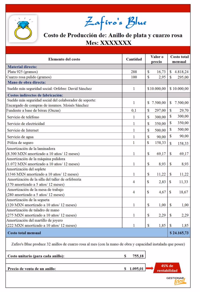 ¿Cómo se mide el precio de la plata?
