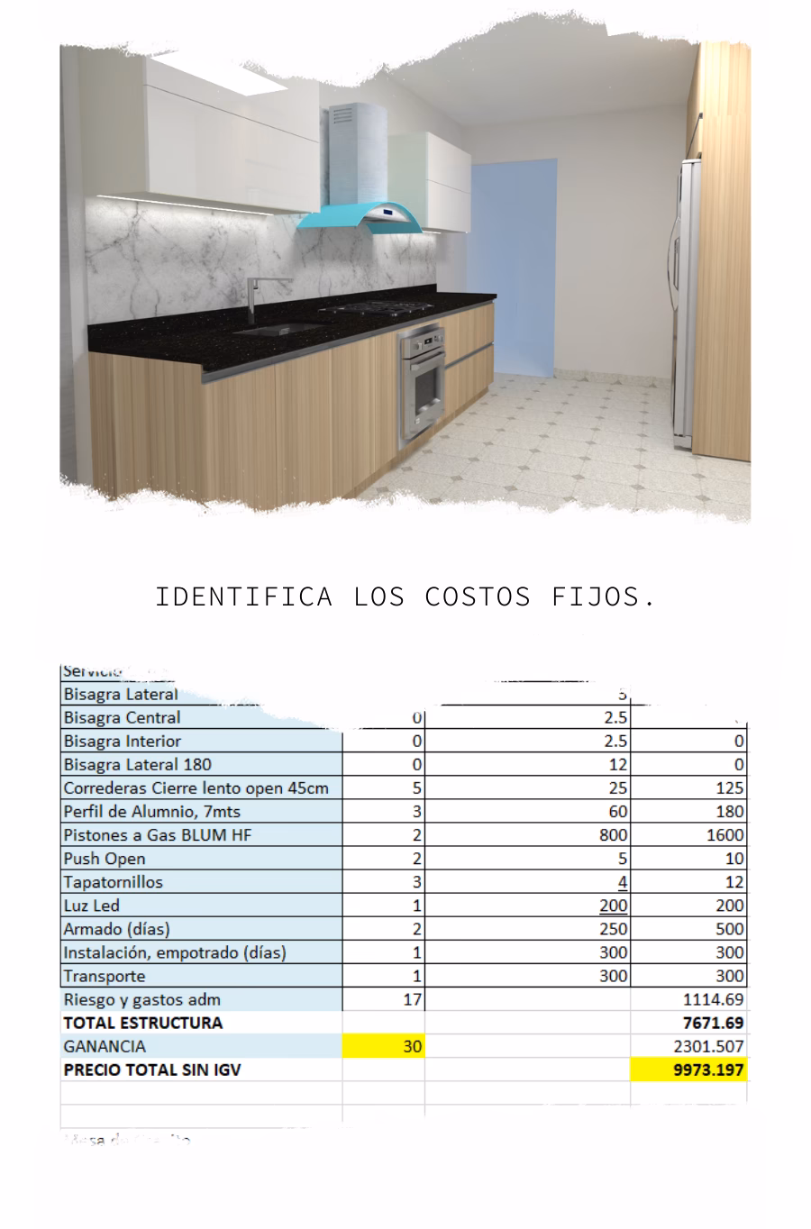¿Qué porcentaje se le gana a un mueble?