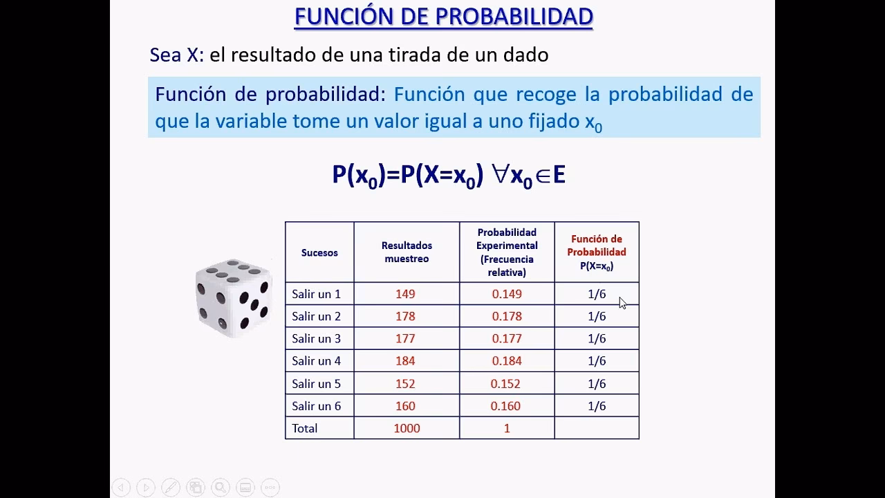 ¿Cómo se calcula la función de probabilidad de una variable aleatoria discreta?