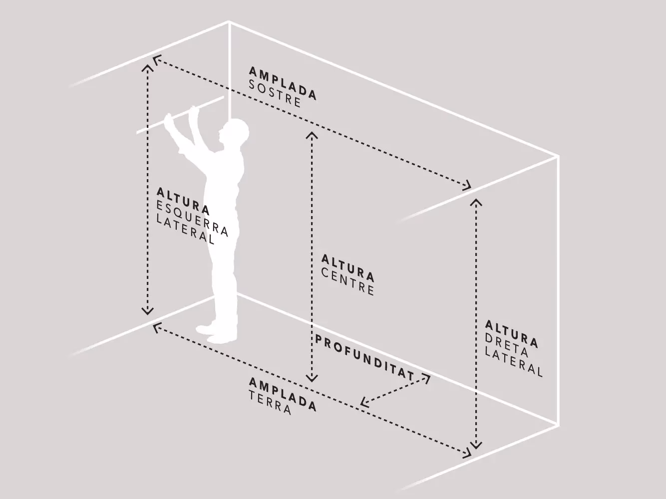 ¿Cómo calcular la medida de las puertas correderas?