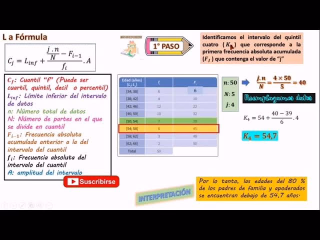 ¿Cuál es la fórmula para calcular quintiles?
