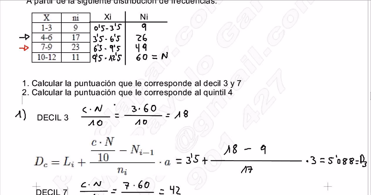 ¿Cómo se determinan los quintiles?