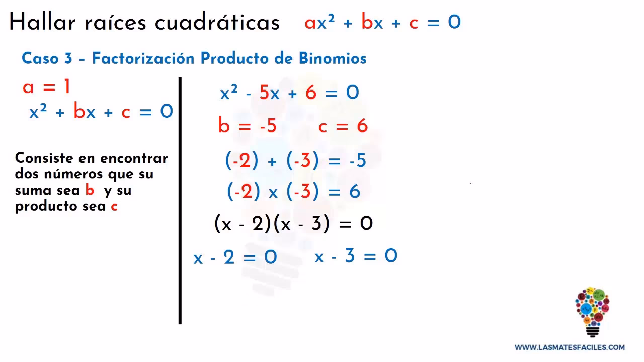 ¿Cómo calcular raíces en función lineal?