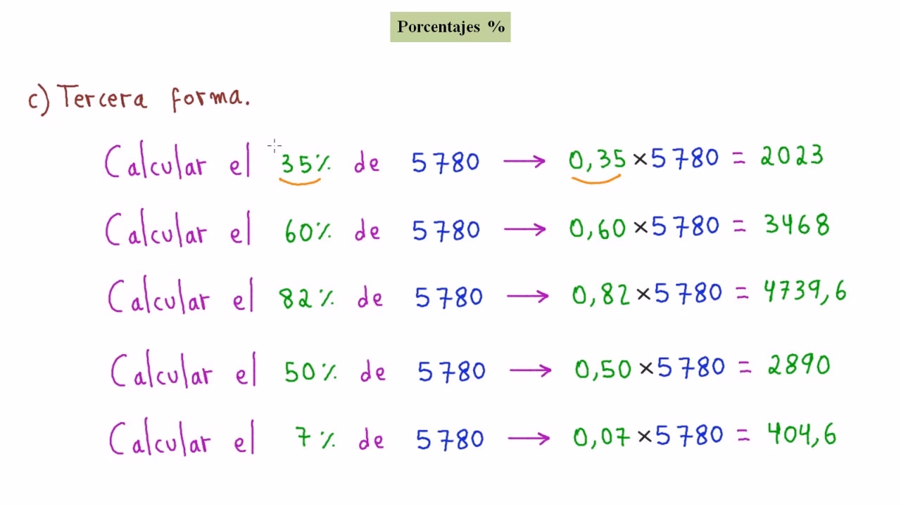¿Cómo sacar porcentajes rápidamente con la mente?