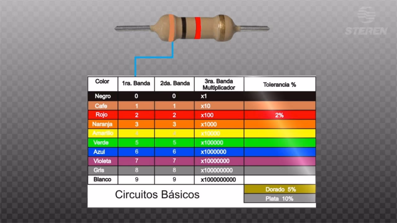 ¿Cómo se calcula la resistencia en la ley de Ohm?