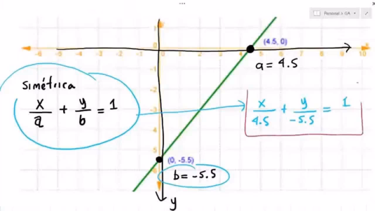 ¿Cómo sacar el ROE fórmula?