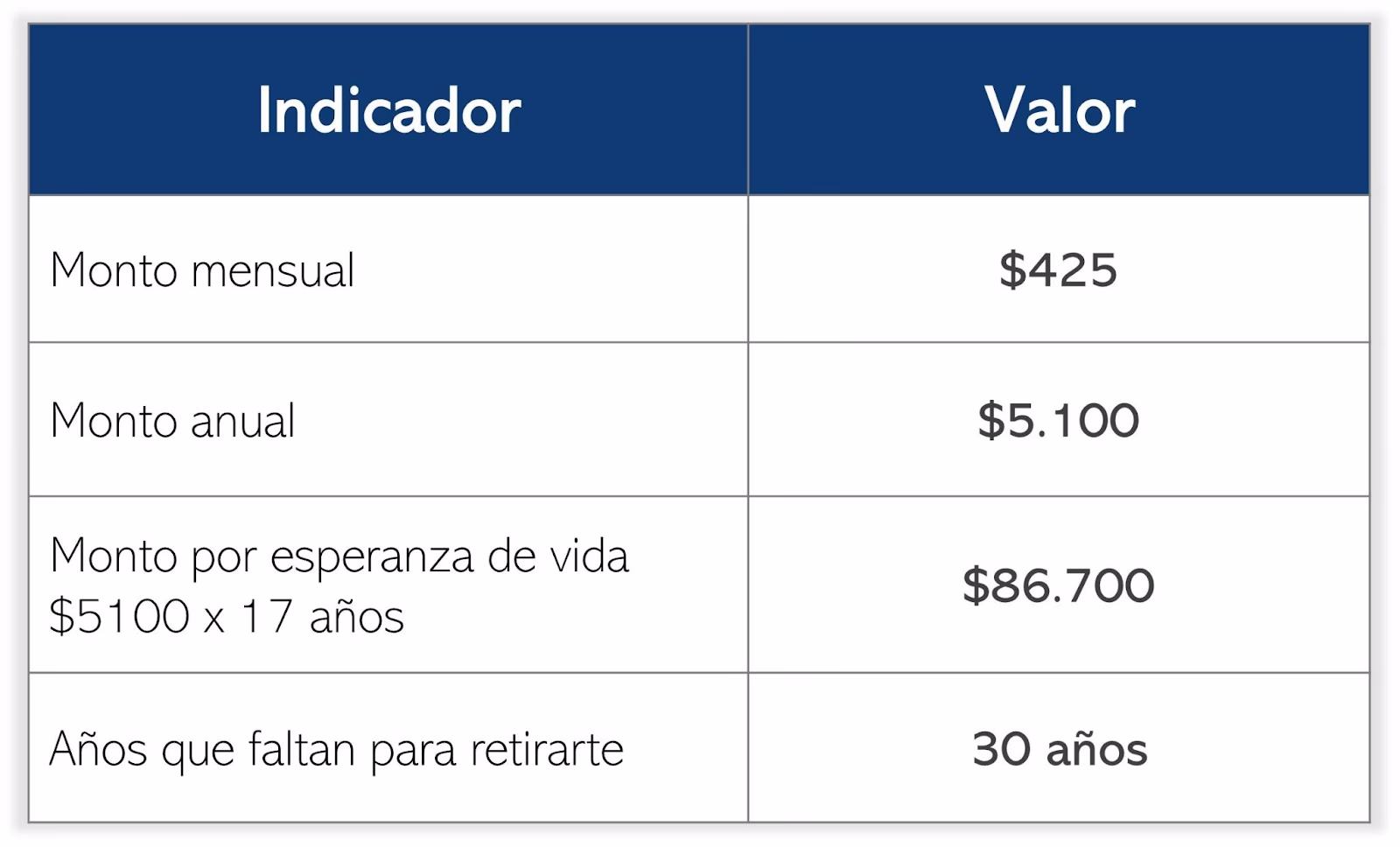 ¿Cuánto es el seguro colectivo de retiro?