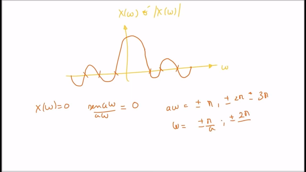 ¿Qué significa sinc?