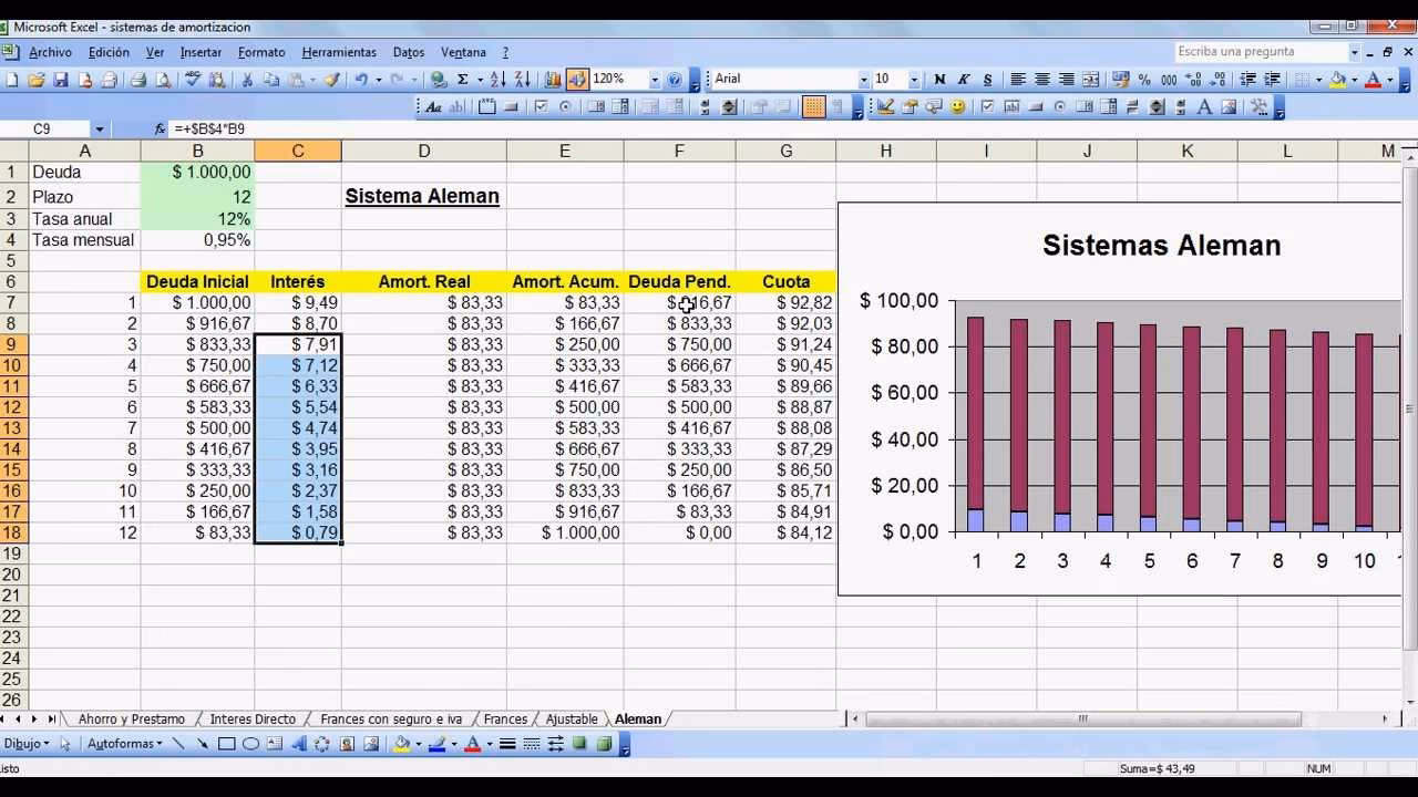 ¿Qué es el método alemán?