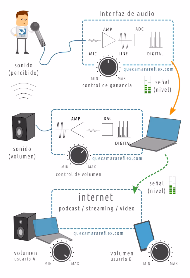 ¿Cómo medir el sistema de sonido?
