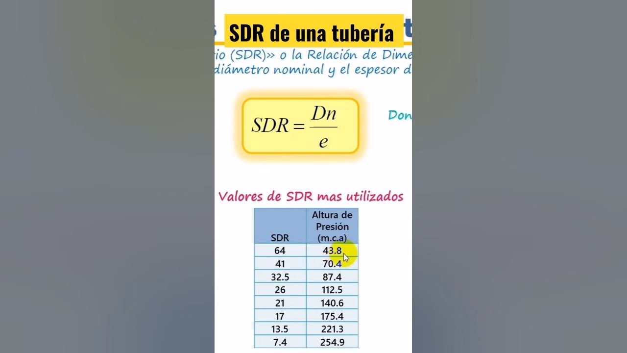 ¿Cuánto vale la moneda de Surinam?