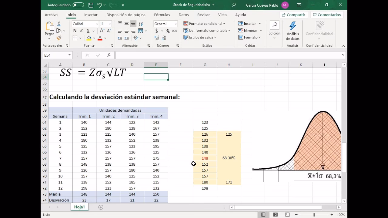 ¿Cómo se calcula un stock?
