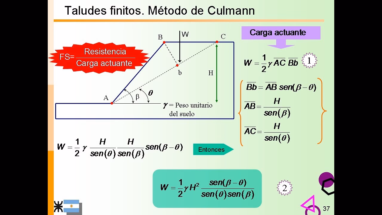 ¿Qué quiere decir talud de 3 a 1?