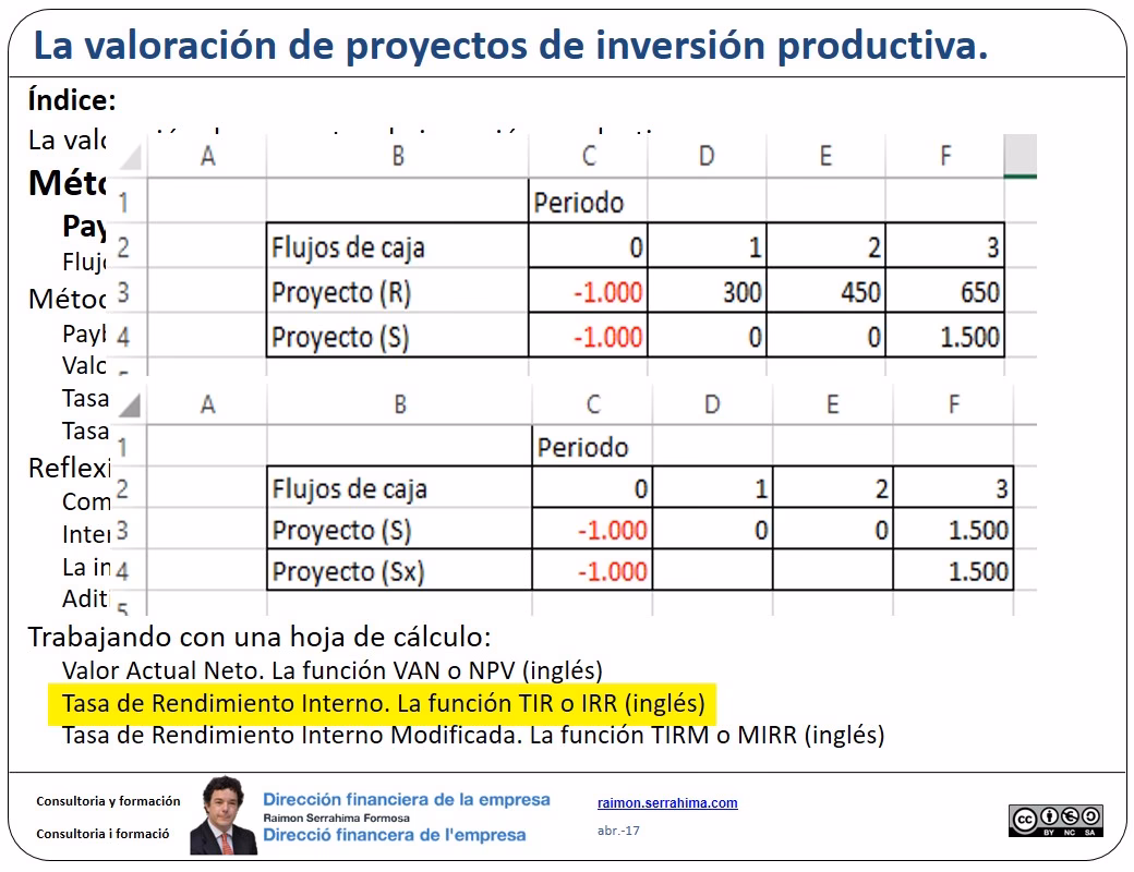 ¿Cómo calcularías la tasa interna de retorno en Excel?