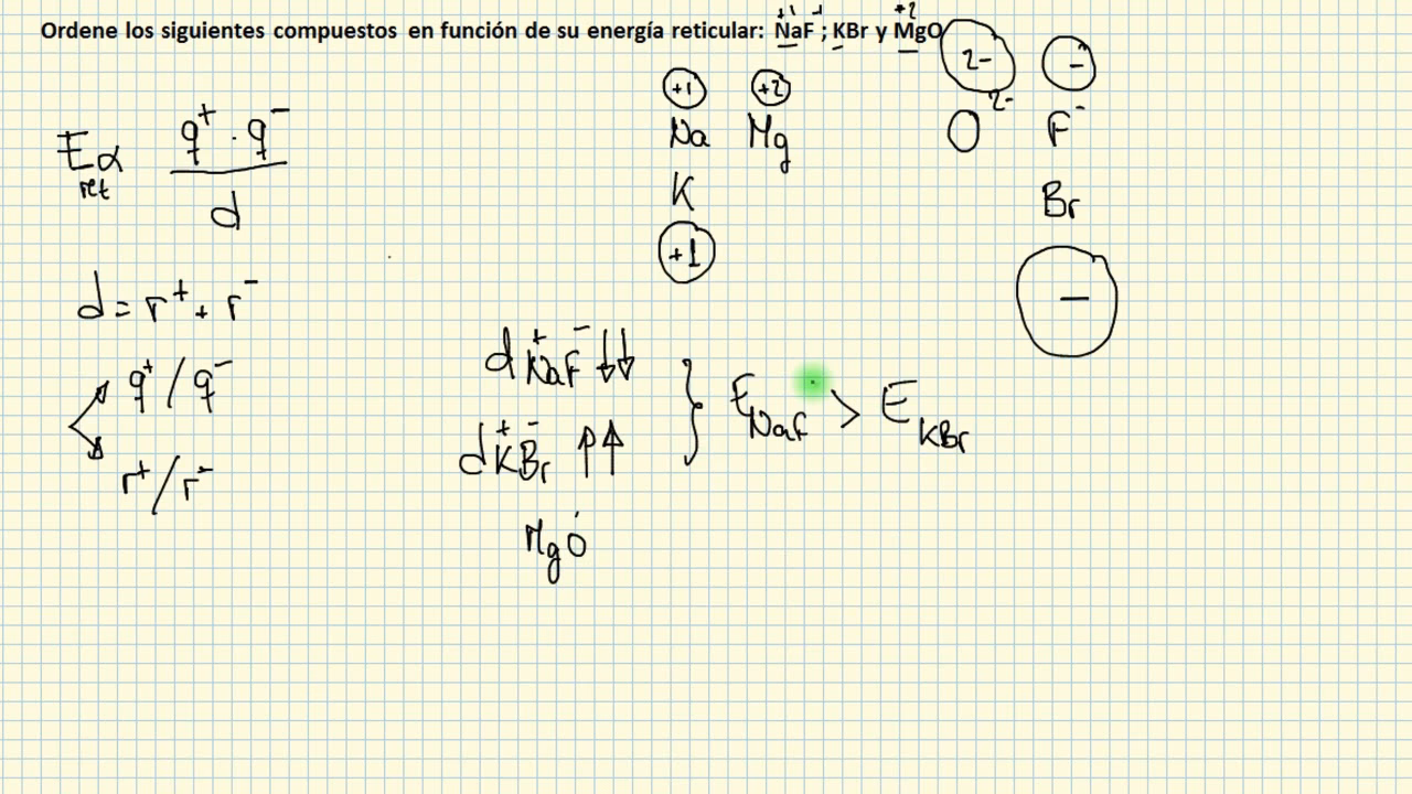 ¿Cuál es la temperatura de fusión de un enlace iónico?