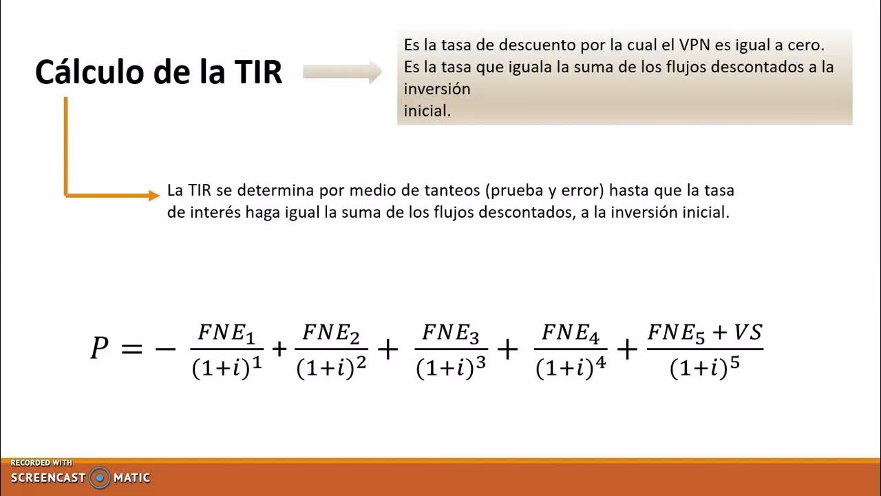 ¿Cómo puedo calcular la TIR de un bono?