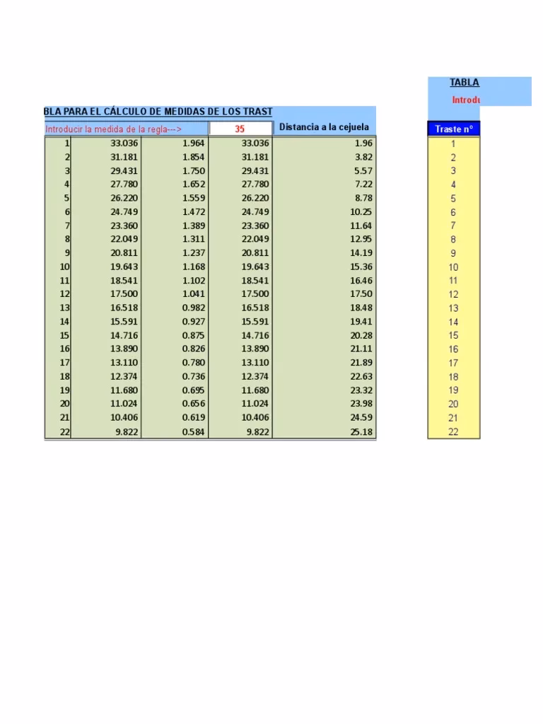 ¿Cómo se mide el traste?