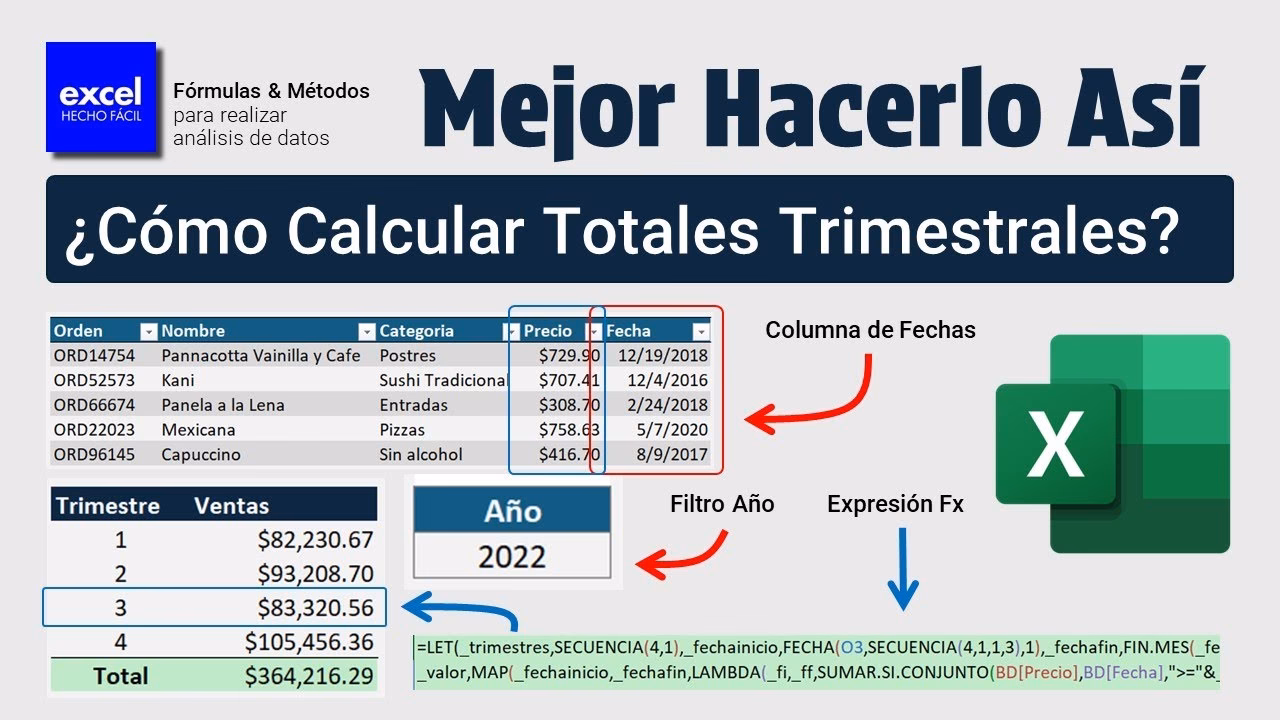 ¿Cómo se saca trimestralmente?