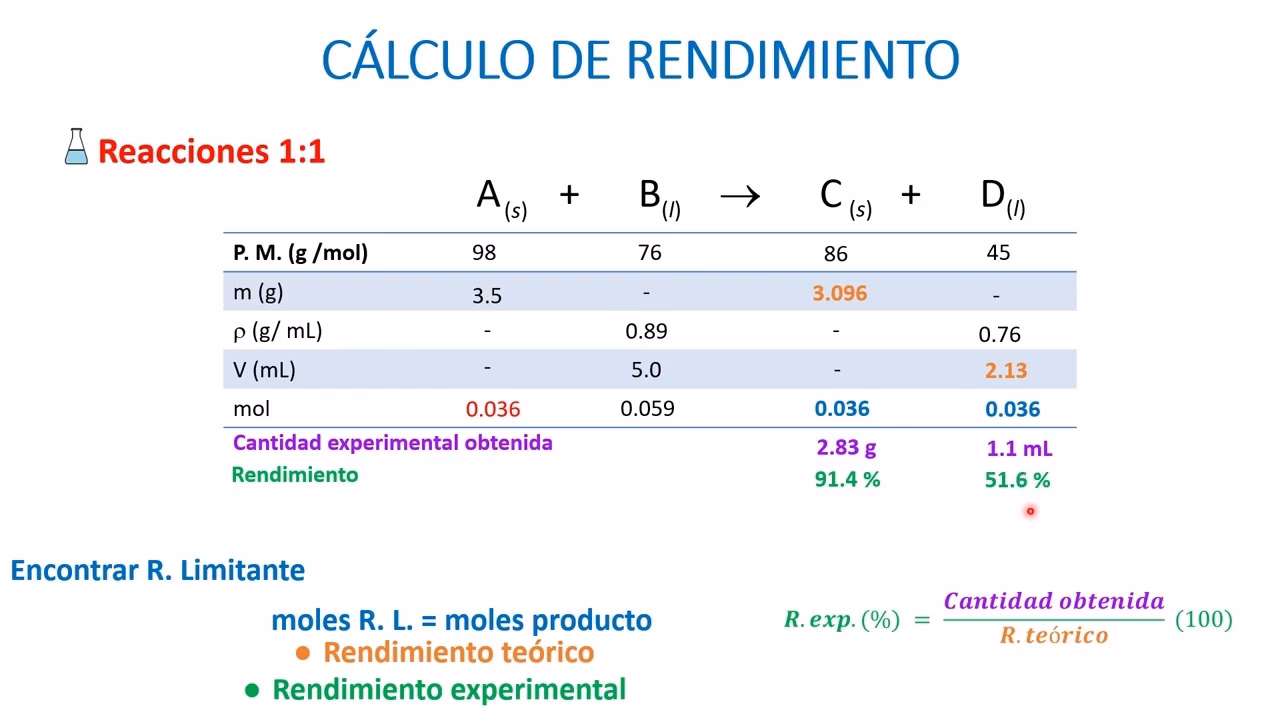 ¿Cómo se estima la incertidumbre experimental según la GUM?