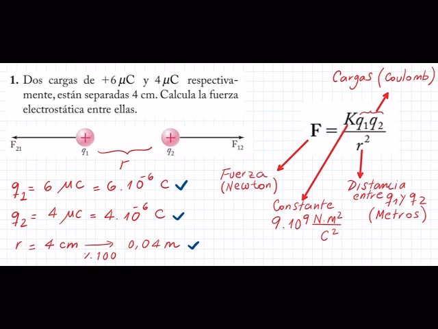 ¿Cómo calcular las unidades experimentales?