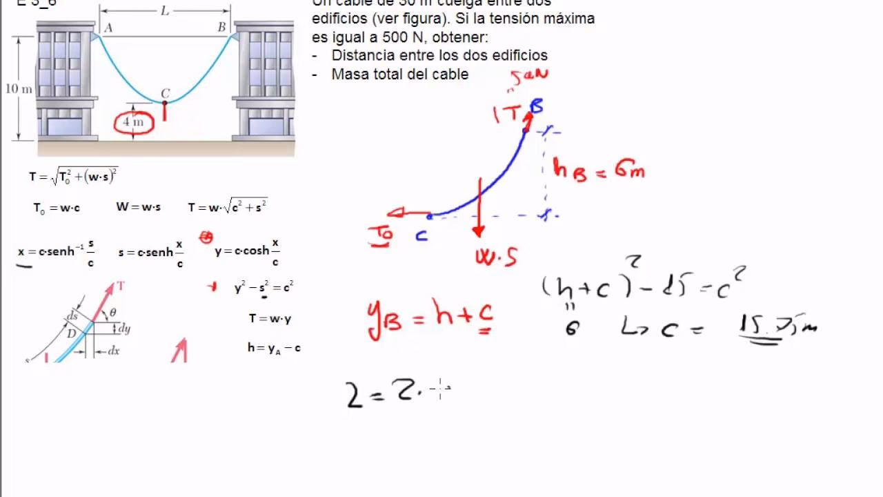 ¿Cómo se calcula la catenaria de un arco?