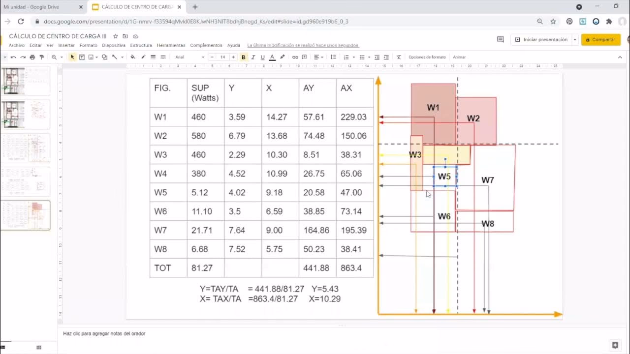 ¿Cómo se calcula el centro de carga eléctrica?