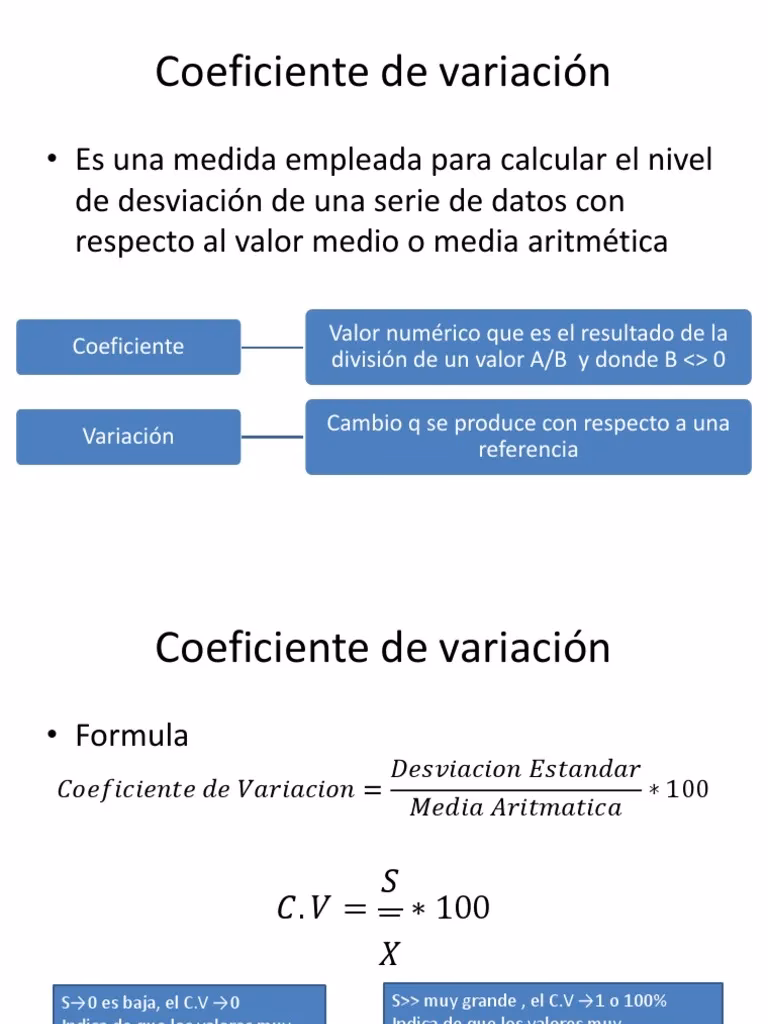 ¿Cuál es el coeficiente promedio?