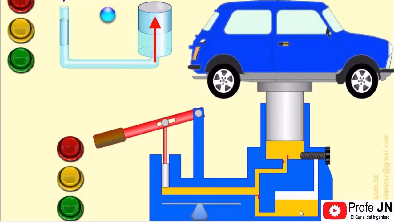 ¿Cómo calcular la capacidad de un gato hidráulico?