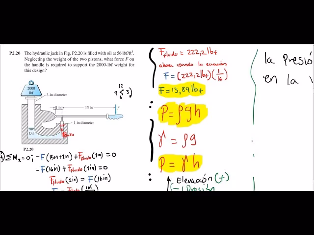 ¿Cuánto levanta un gato hidráulico de 2 toneladas?