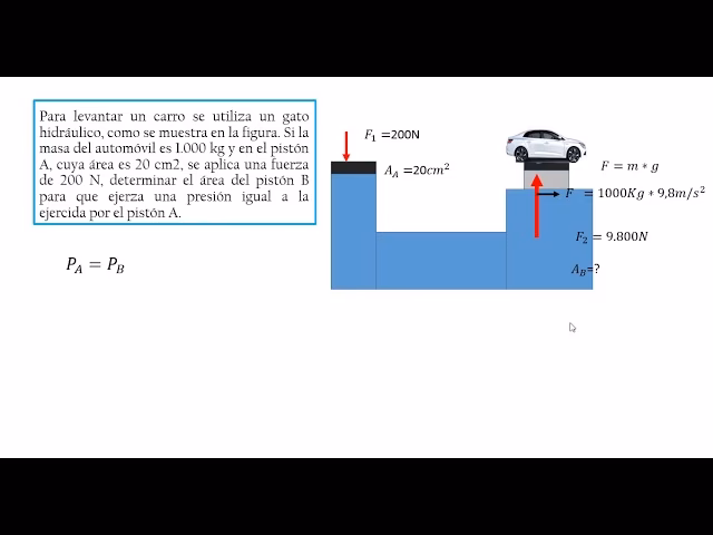 ¿Cómo calcular la capacidad de un gato hidráulico?