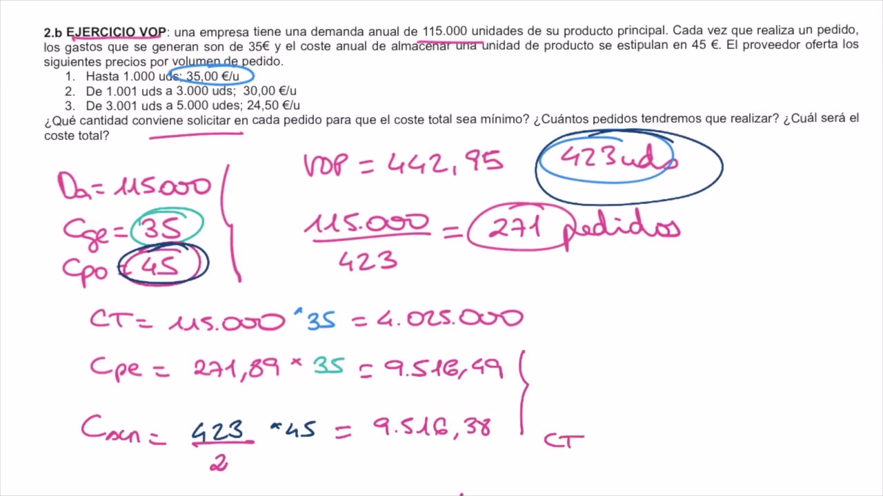 ¿Cuál es la fórmula para calcular el punto de pedido?
