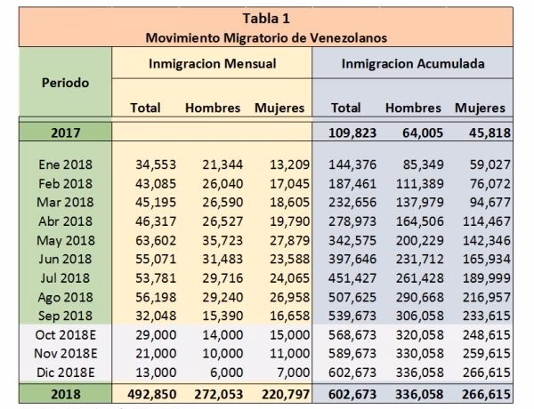 ¿Cómo calcular porcentaje en tiempo?
