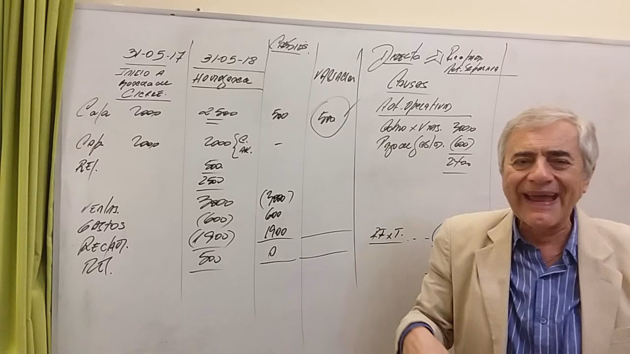 ¿Cómo se calcula el índice de reexpresión?