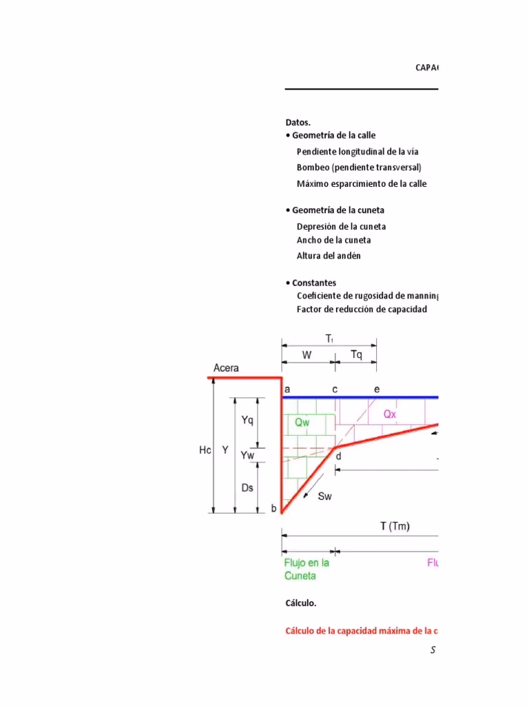¿Cuánto debe medir un sumidero?