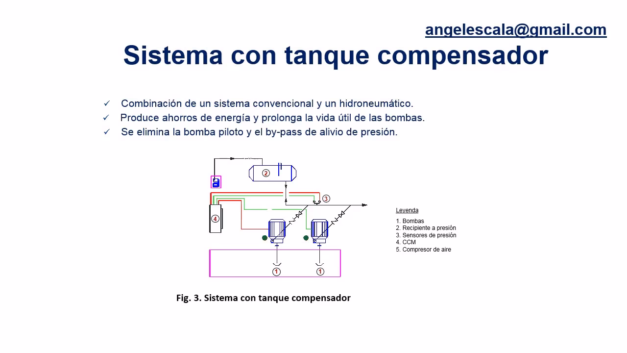 ¿Cómo calcular los HP de una bomba presurizadora?