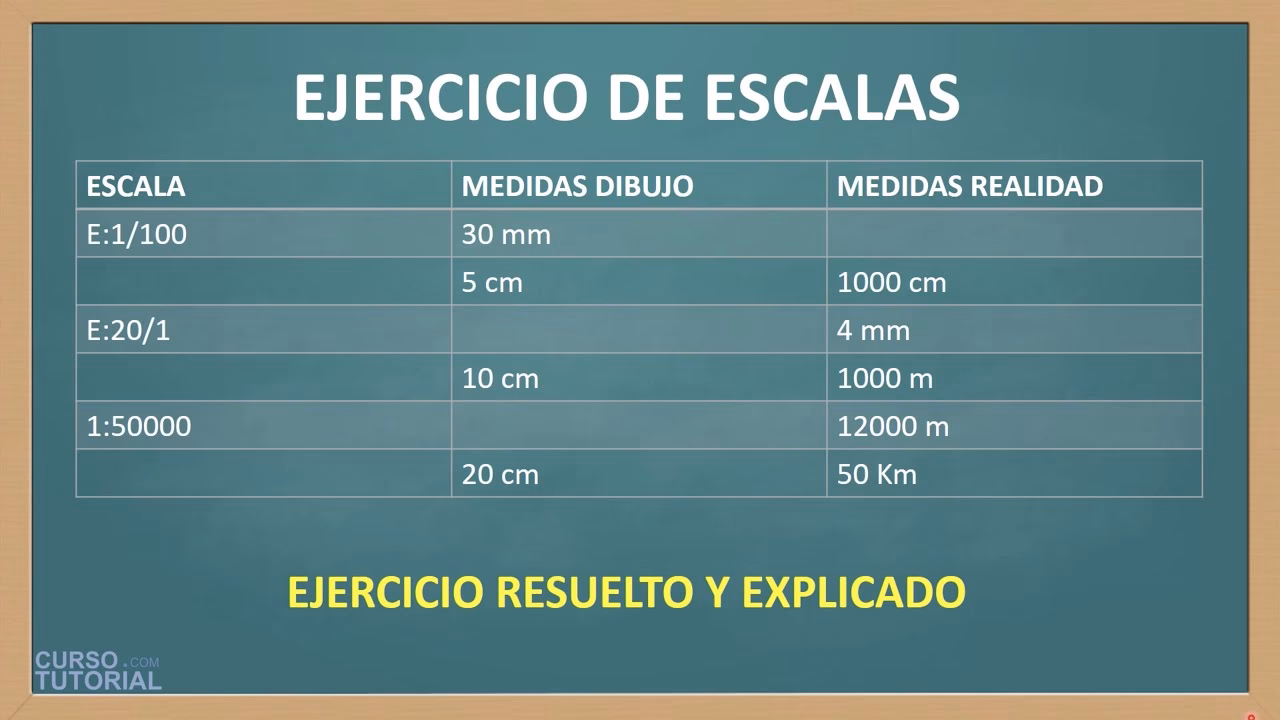 ¿Cómo se hace la escala de reducción?