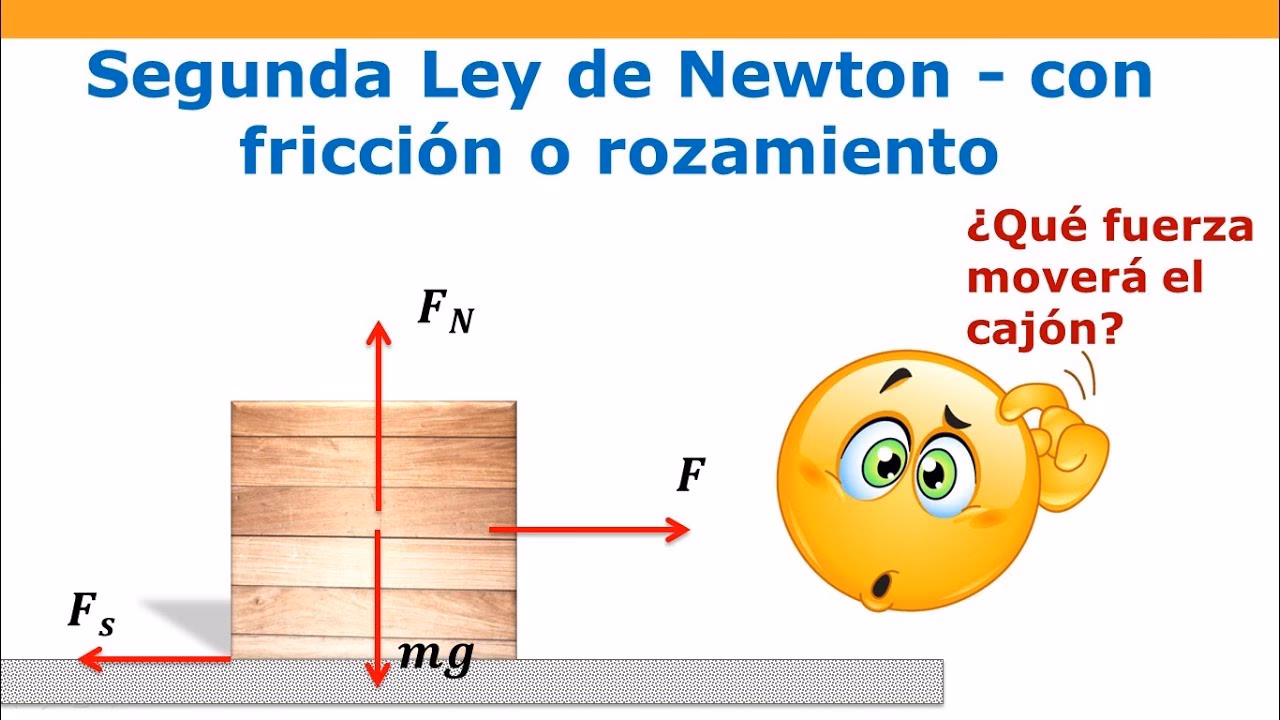 ¿Cómo calcular la fuerza de fricción sin fuerza normal?