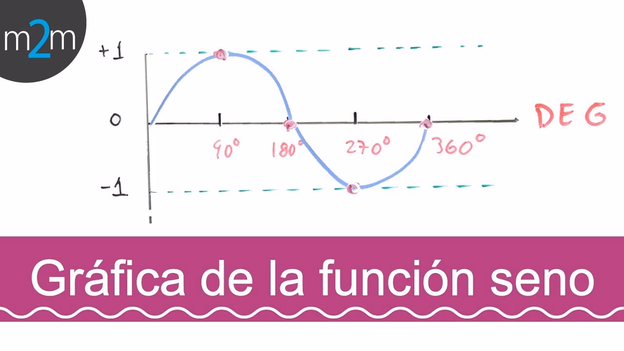 ¿Cómo hacer una función sinusoidal?