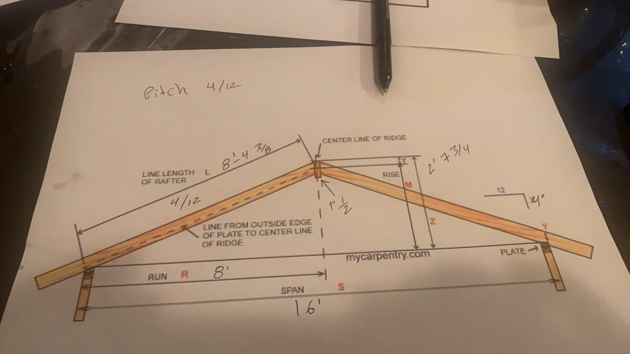 ¿Cuántos cm de caída por metro?