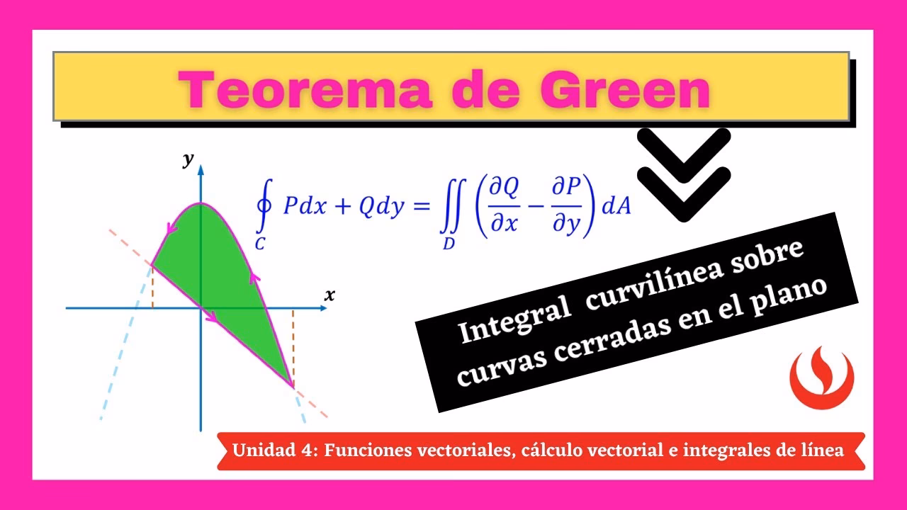 ¿Qué teorema debes utilizar para calcular el área de una curva descrita por una función?