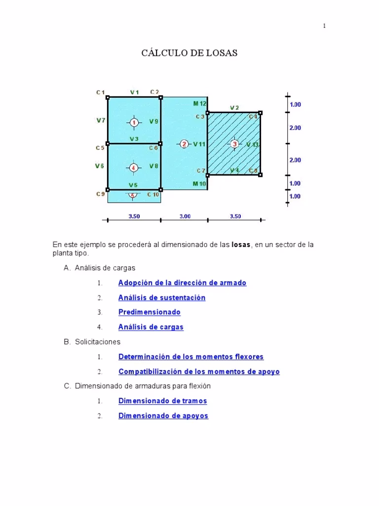 ¿Cuántas yardas de concreto necesito para una losa de 24x24x4?