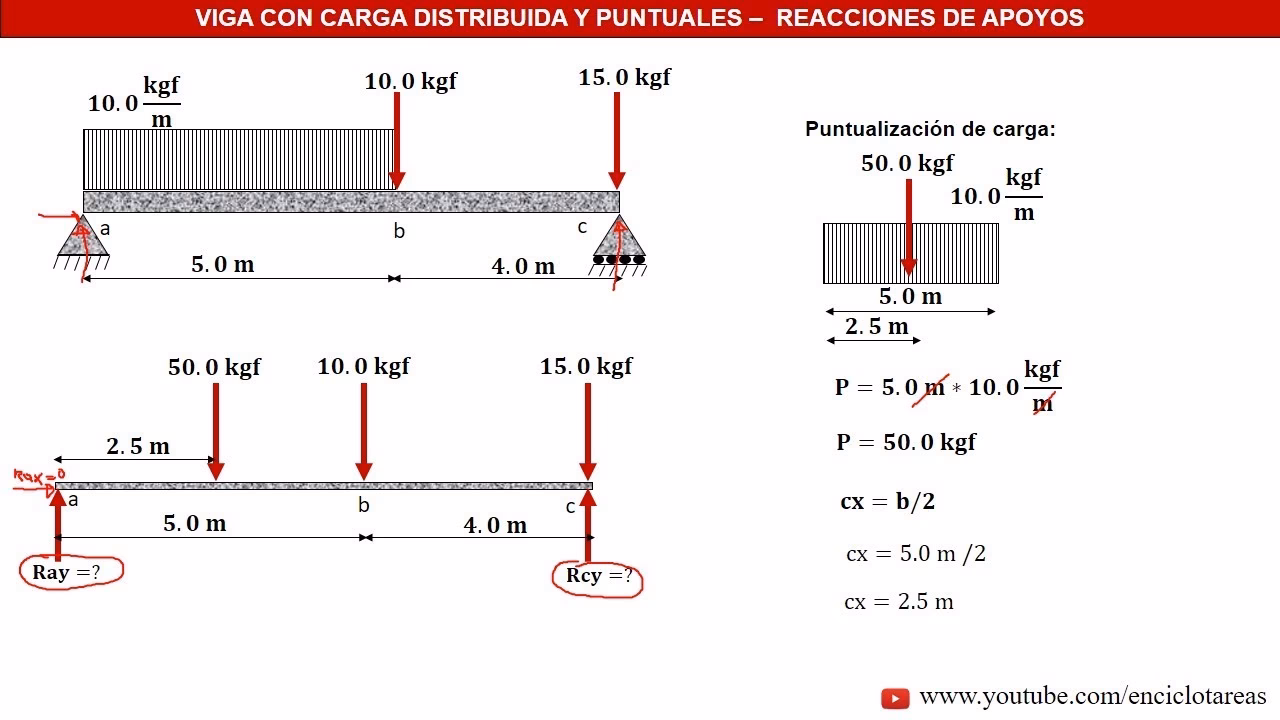 ¿Cómo convertir una carga distribuida en carga puntual?