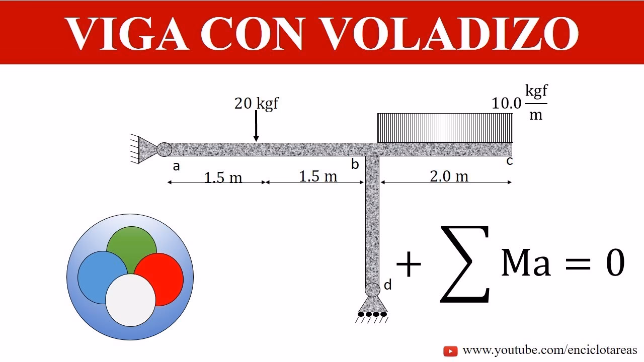 ¿Cuánto peso soporta un voladizo?