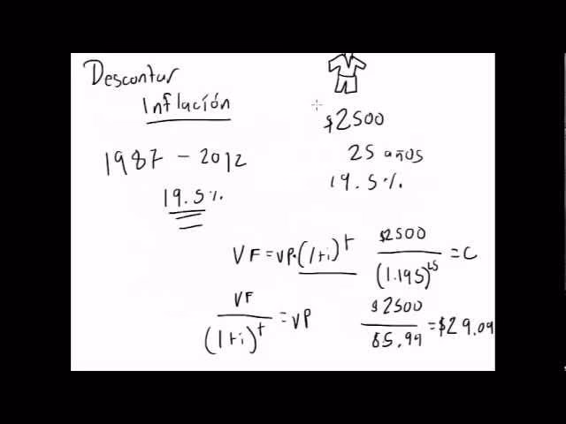 ¿Cómo se calcula el valor del dinero a través del tiempo?